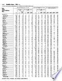 1990 census of population and housing.