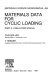 Materials data for cyclic loading /